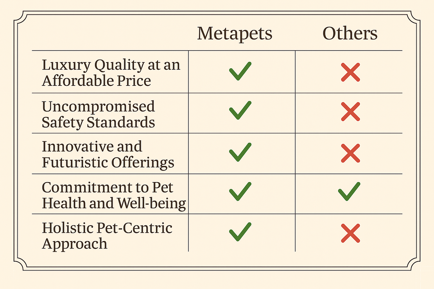 Updated comparison table with correct spelling and additional checkmark