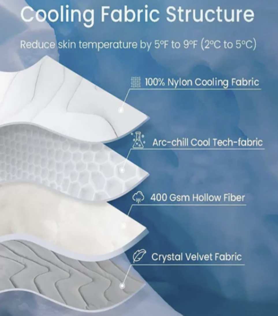 Keep Them Cool — The Lifesaving MetaPets Self-Cooling Mat